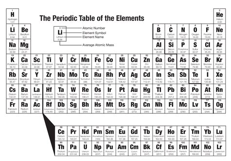 2.2: The Periodic Table .